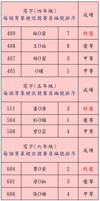 新竹縣安興國小114年語文競賽比賽成績—寫字組