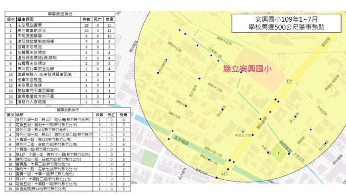 事故熱點