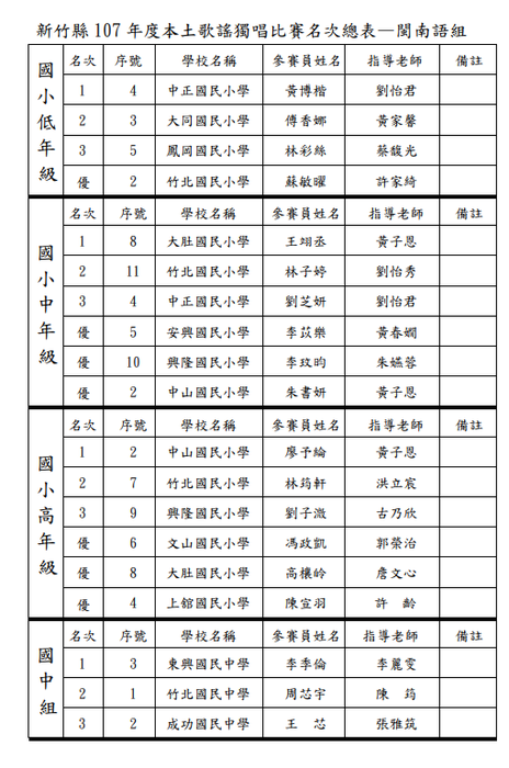 圖片說明