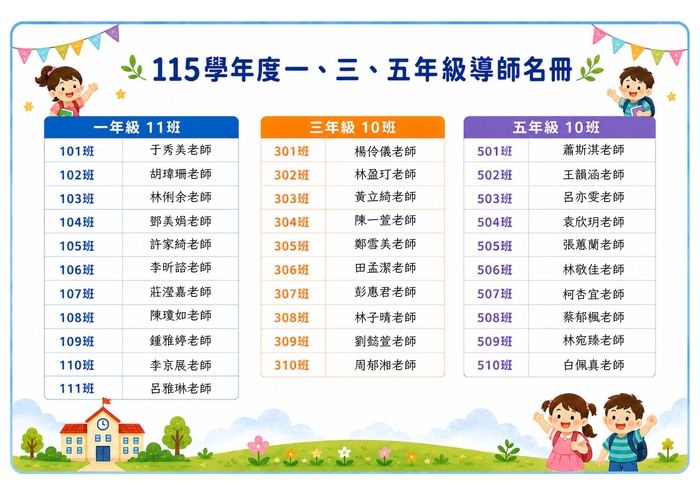 115學年度一、三、五年級班級導師名冊