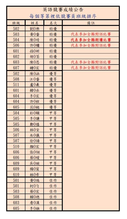 新竹縣安興國小114年英語競賽比賽成績公告