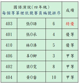 四年級國語演說