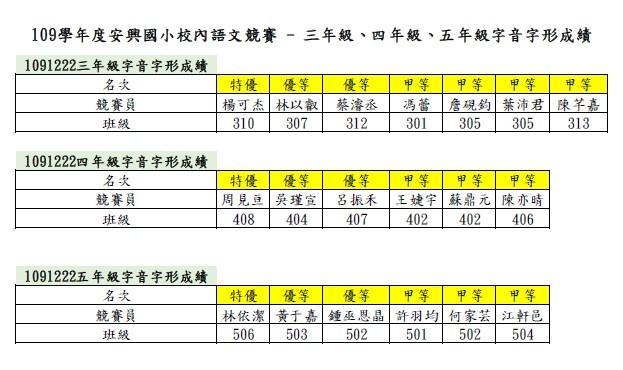 三、四、五年級字音字形成績公告