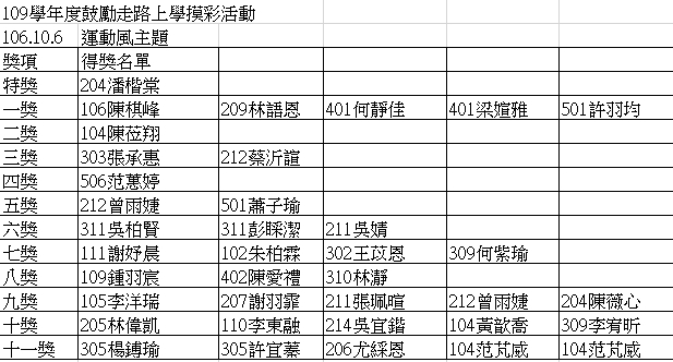 名單