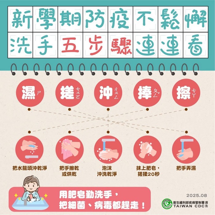 新學期洗手五步驟圖片