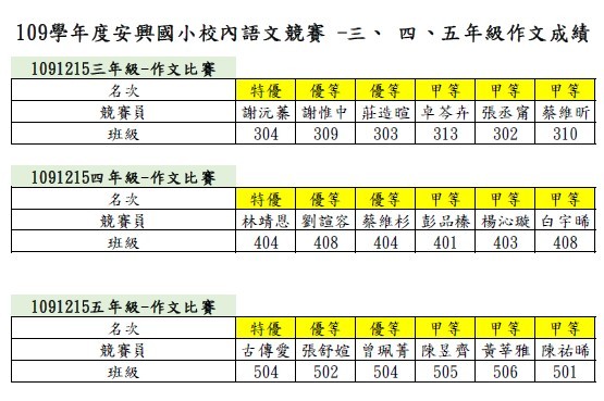 三、四、五年級作文成績公告