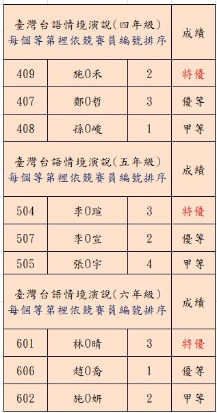 新竹縣安興國小114年語文競賽比賽成績—臺灣台語情境式演說