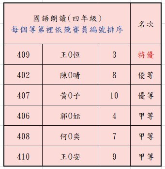 四年級國語朗讀