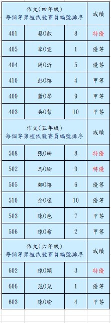 新竹縣安興國小114年語文競賽比賽成績公告—作文組