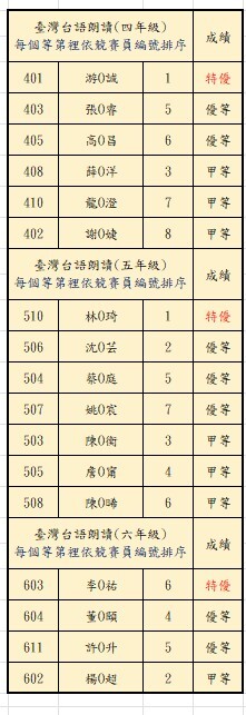 新竹縣安興國小114年語文競賽比賽成績公告—臺灣客語朗讀