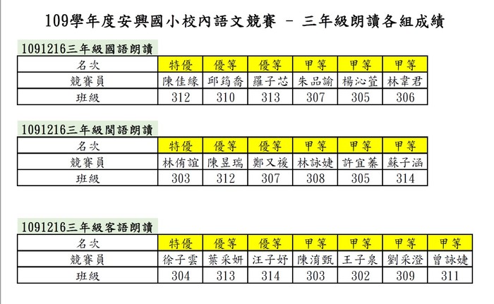 三年級語文競賽成績公告-朗讀各組